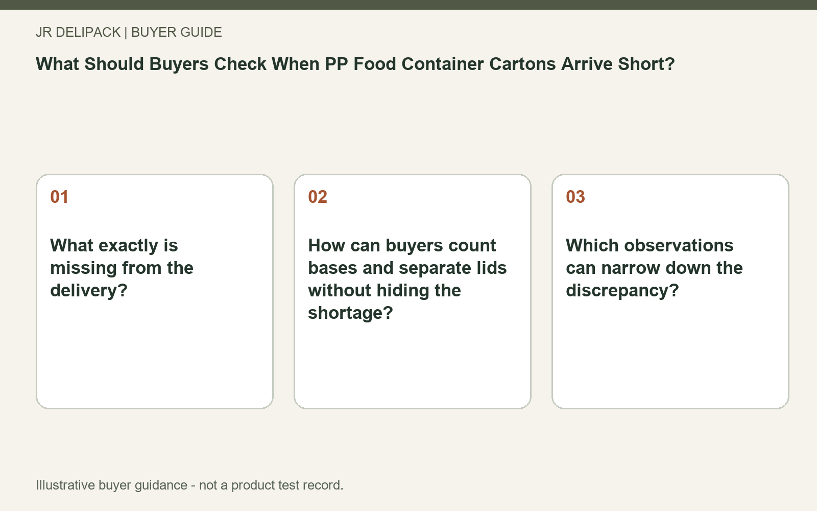 Question map: What Should Buyers Check When PP Food Container Cartons Arrive Short?