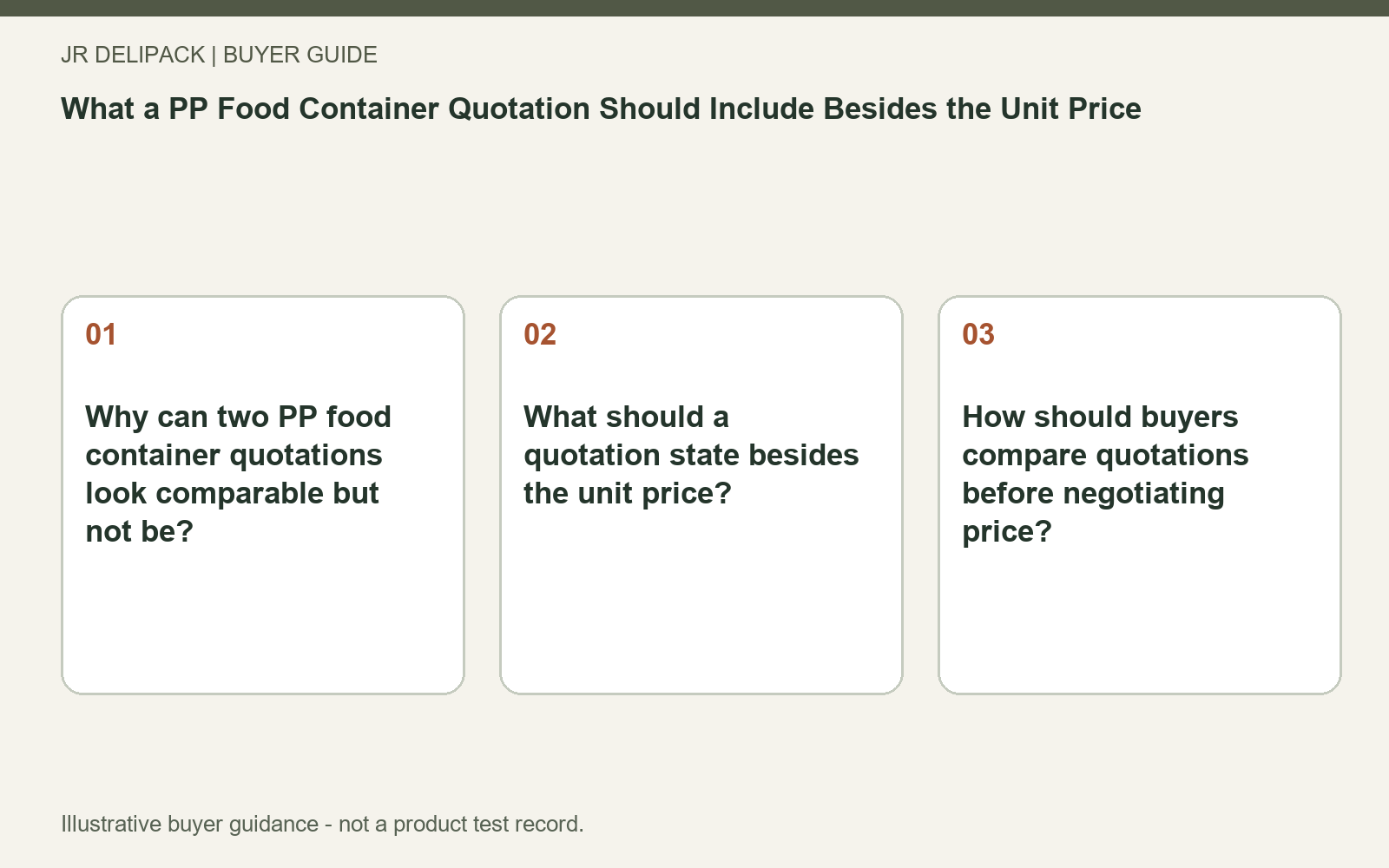 Question map: What a PP Food Container Quotation Should Include Besides the Unit Price