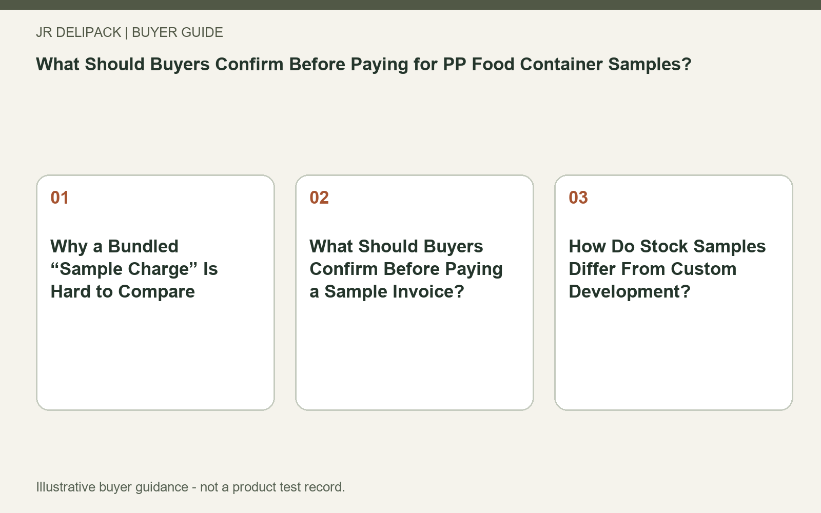 Question map: What Should Buyers Confirm Before Paying for PP Food Container Samples?