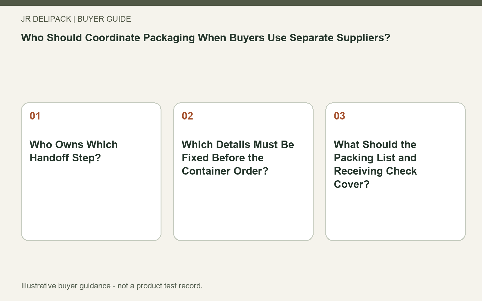 Question map: Who Should Coordinate Packaging When Buyers Use Separate Suppliers?