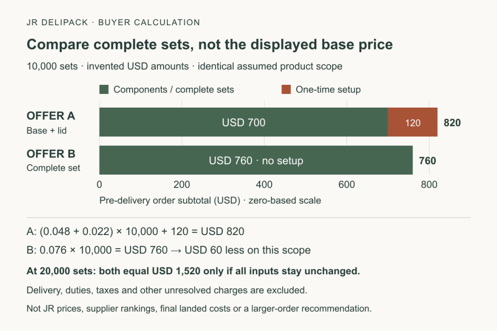 What a PP Food Container Quotation Should Include Besides Unit Price
